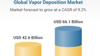 Chemical Vapor Deposition Steers Growth in the Global Vapor Deposition Market, Anticipating a Reach of Billion by 2028: Trends & Forecast