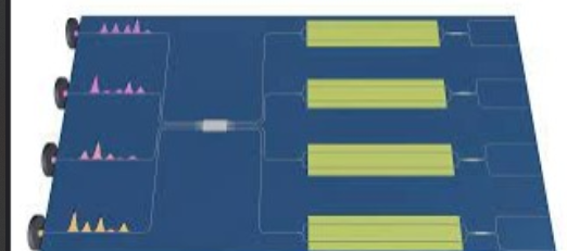 “Revolutionizing Computing: Hyper-multiplexed Integrated Tensor Optical Processor (HITOP)”